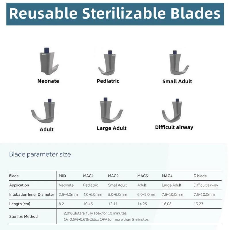 Video Laryngoscope Blade, Not include Screen, only Blade, for the customer who purchased screen fro