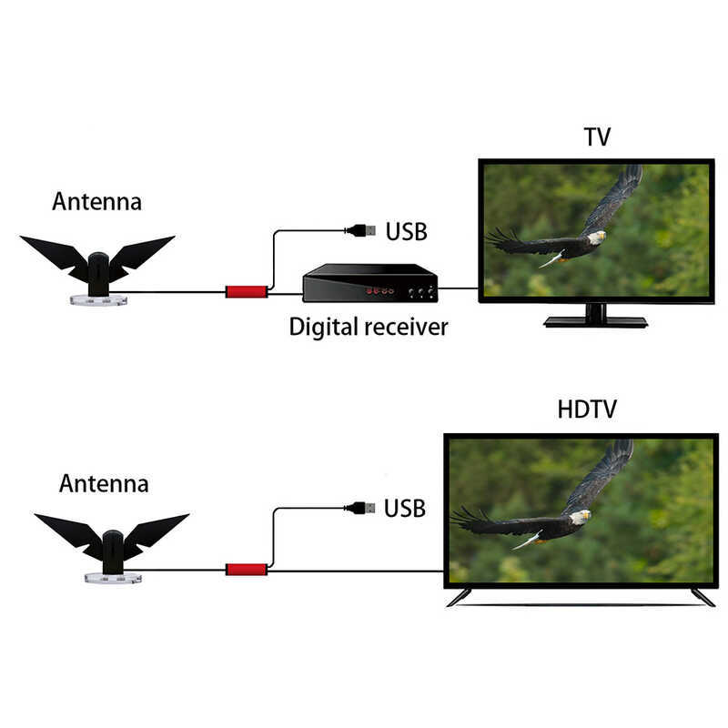อเมริกาเหนือขายร้อนเสาอากาศทีวี HDTV ATSC dvb-t2 ในร่ม HD เสาอากาศทีวียุโรปอเมริกาขายร้อนขายร้อน
