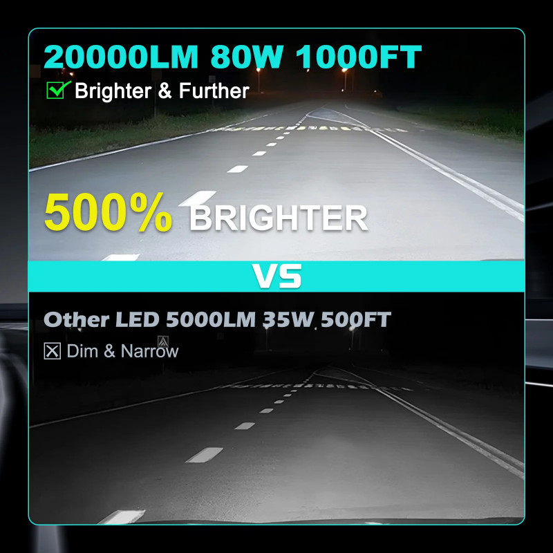 2pcs 9006 LED Headlight Bulbs 20000LM Wireless Headlight Bulbs Mini Headlight Bulbs Fanless Car Bul