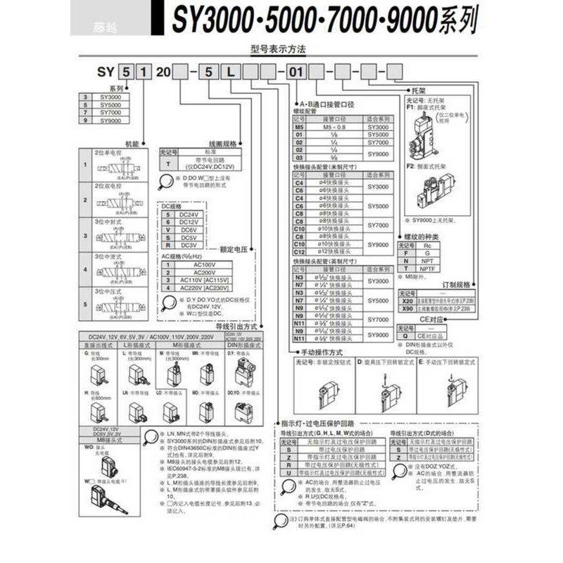 SMC โซลินอยด์วาล์ว SY5120/5220/5320-4/5/6LZ/LD/LZE/LZD DZ DD-01C4-C6C8