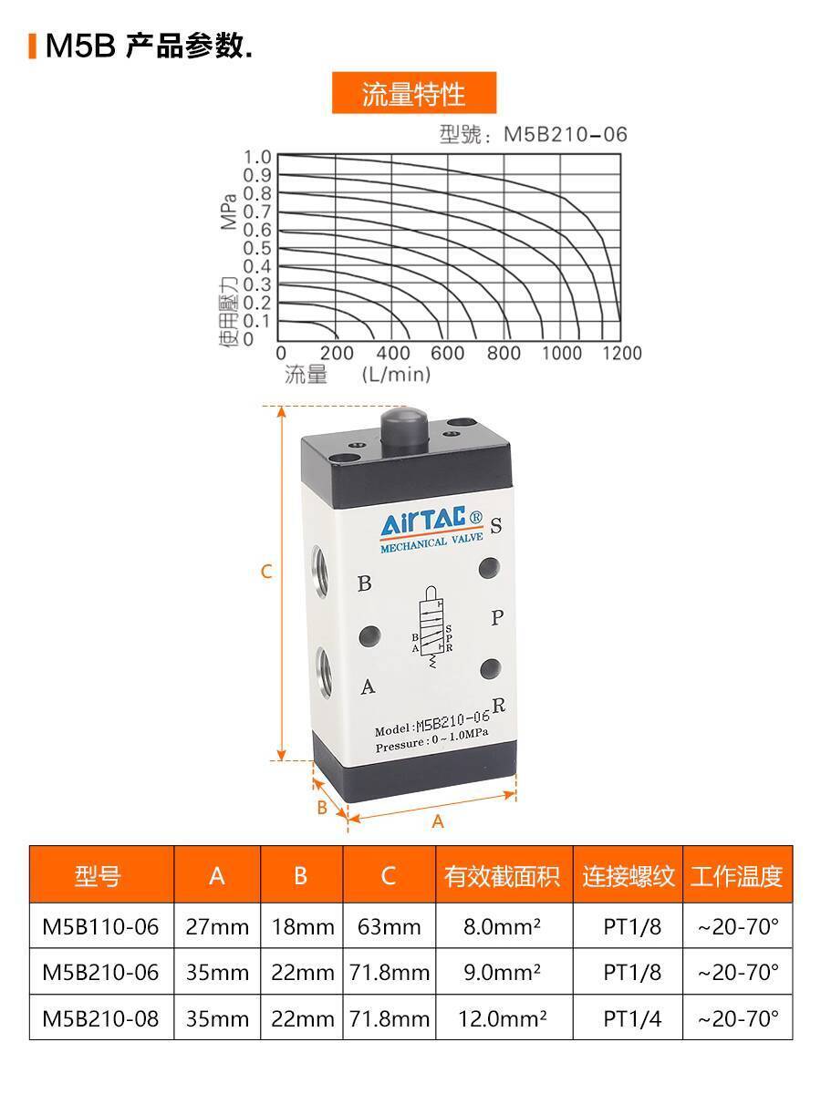 ที่ต้องการ❤ Yadeke Original นิวเมติกวาล์ว M5B05/M5B110-06/M5B110-08 ห้าพอร์ตสามตําแหน่งประเภทพื้นฐาน