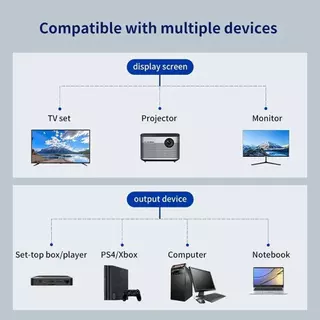 5PCS 4K 1080P 3D HDMI อะแดปเตอร์สาย Y Splitter สาย 1 ใน 2 Out ชายคู่หญิงสายสําหรับแล็ปท็อปทีวี Monitor HDMI Splitter