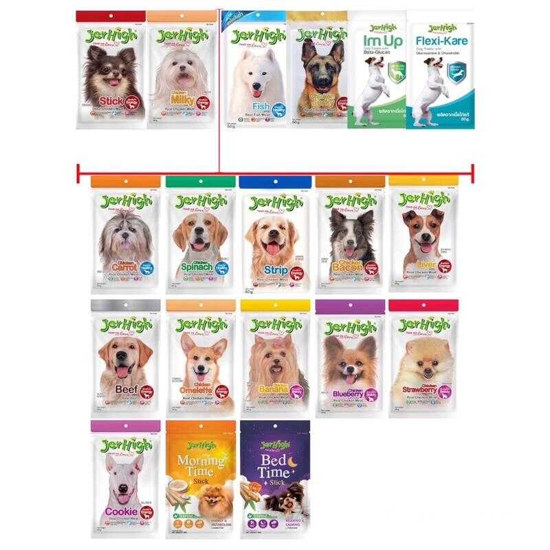 (ราคาเน็ตไม่มีแถม) ขนมสุนัข Jerhigh Stick เจอร์ไฮ สติ๊ก ขนาด 50-70 กรัม(สำหรับสุนัข 3เดือนขึ้นไป) 9F