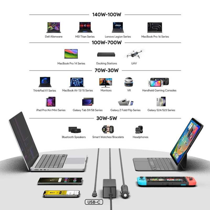 ▥ Usb-C 5A 140W 28V ที่ชาร์จแบตในรถ Type C สำหรับ HP Omen Transcend14 Spectre X360 16แหล่งจ่ายไ