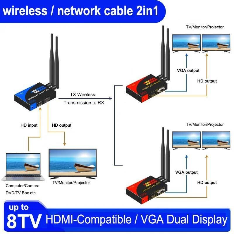 1080 P 200M Wireless HDMI-เข้ากันได้กับ Extender 1 ถึง 4 Splitter Audio Video Transmitter Receiver ร
