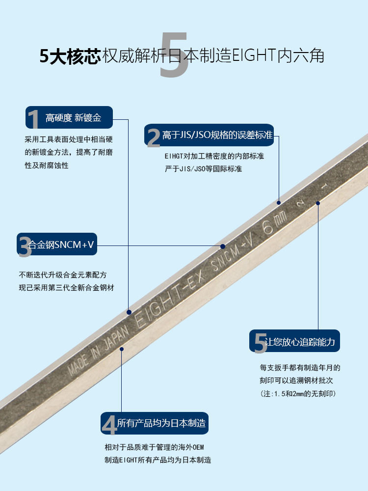 ญี่ปุ่น EIGHT Baili ชุดประแจหกเหลี่ยมแบบขยาย TLS-6 7S SD 8D 9N 9NP ช้อนหกเหลี่ยมเมตริก