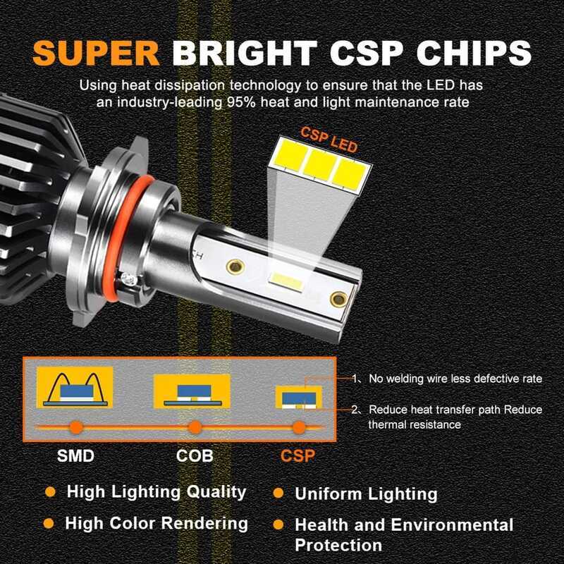 2x ~ รถ LED H4 H7 H1 H8 H11 H9 HB3 9005 HB4 9006 Hir2 9012 LED ไฟหน้า12V 50W 12000LM 3000K 6500K 800