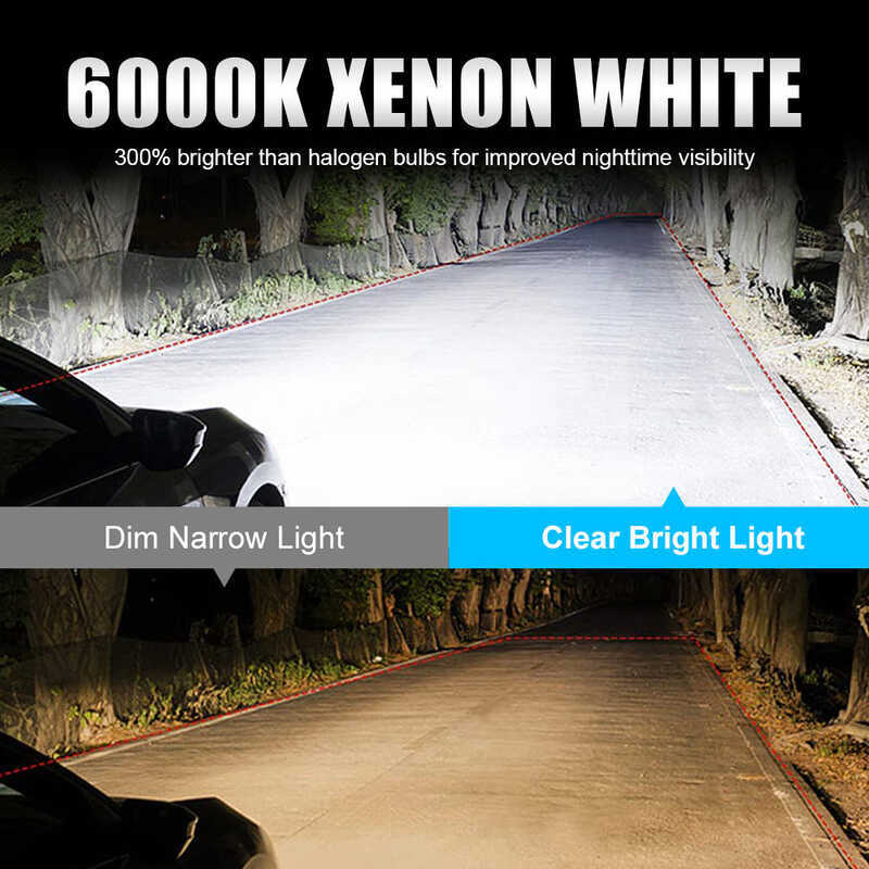 Lupuauto ~ 2ชิ้น หลอดไฟ H7 LED หลอดไฟหน้ารถ led ชุดไฟหน้ารถมอเตอร์ไซค์แบบ LED H7หลอดไฟขนาดเล็ก 1600