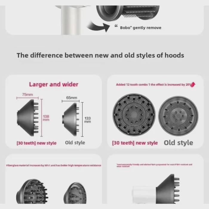 Hair Dryer Mouthpiece Accessories For Xiaomi Mijia Hair Dryer H501/ H501SE Drying Modeling Accessor