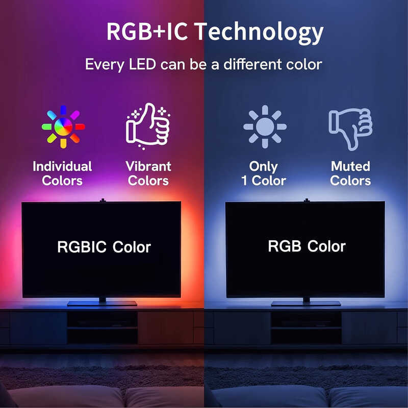 Led Backlights Kit RGB/RGBIC Sync To Screen With Camera For 75-85in Smart Led TV Back Strip Music