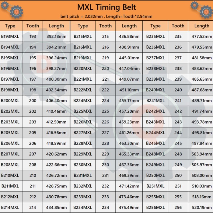 B193MXL to B256MXL MXL Timing Belt Tooth Pitch 2.032mm MXL Rubber Belt Width 4.8 6 10 12.7mm For CN