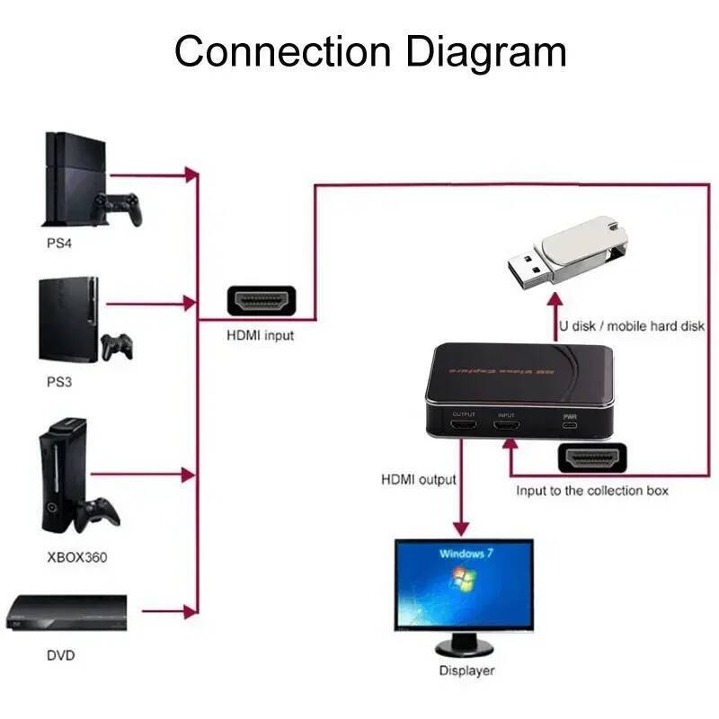 ไมค์ใน HDMI Loop Audio Video Capture Card 1080P เครื่องบันทึกเกม HDMI สําหรับ XBOX PS5 PS4 PC การบัน