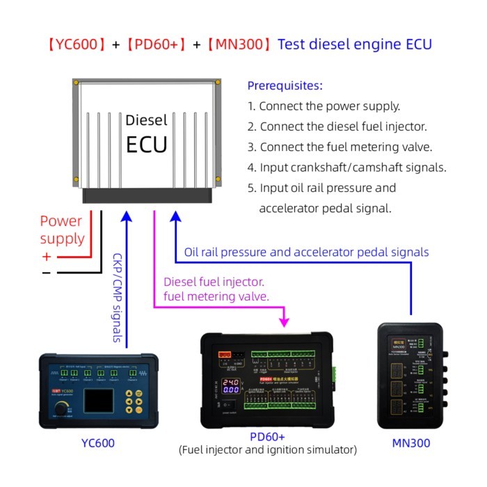 YC600 Six Channels Auto CKP CMP Signal Generator PD60+ Fuel Injector and Ignition Simulator MN300 A