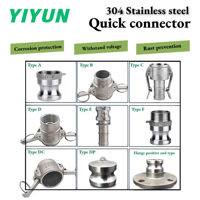 Type A B C D E F DC DP 304 Stainless steel Quick connector DN15 DN20 DN25 DN32 DN40 DN50 DN63 DN80