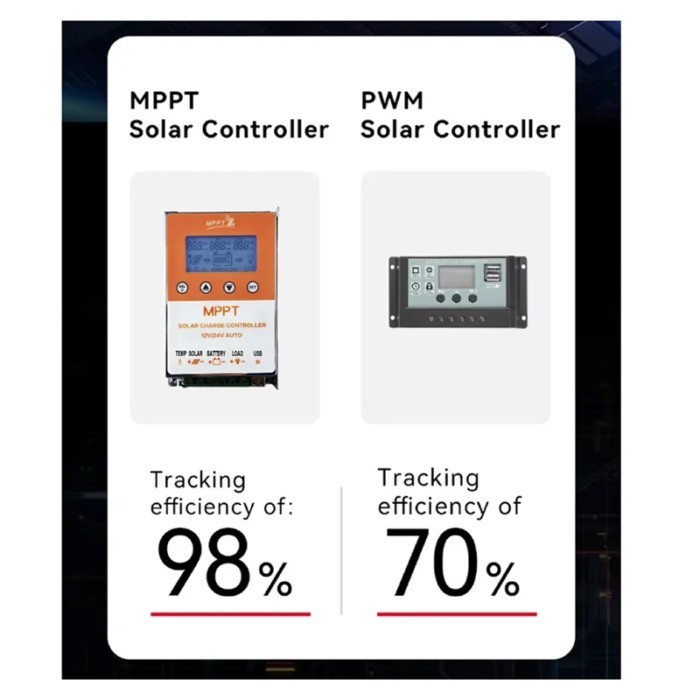 PowMr MPPT 45A 35A 25A Solar Charger Controller 12V 24V Auto Lifepo4 Battery Charger Solar Panel Re
