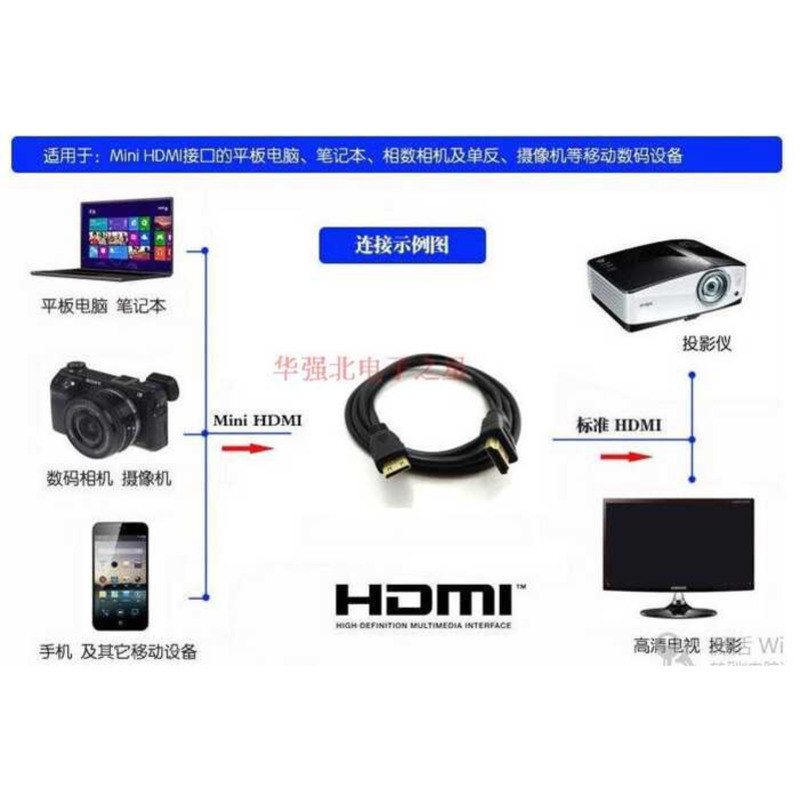 0.5m-10m คุณภาพสูง A/C HD 3D สาย HDMI ชาย MINI HDMI อะแดปเตอร์สาย chenl2