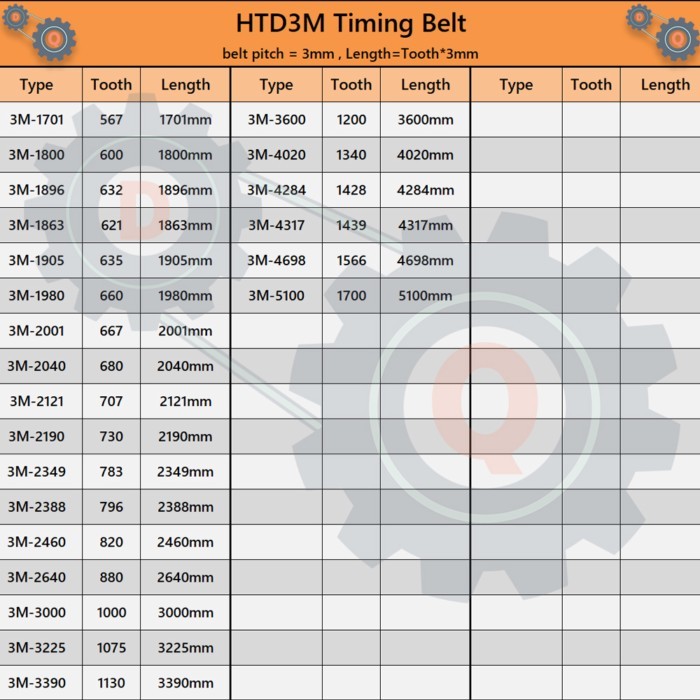 HTD3M Belt Length 1701mm to 5100mm HTD 3M Timing Belt 10mm 15mm HTD3M Drive Belt Width 20mm 6mm Clo