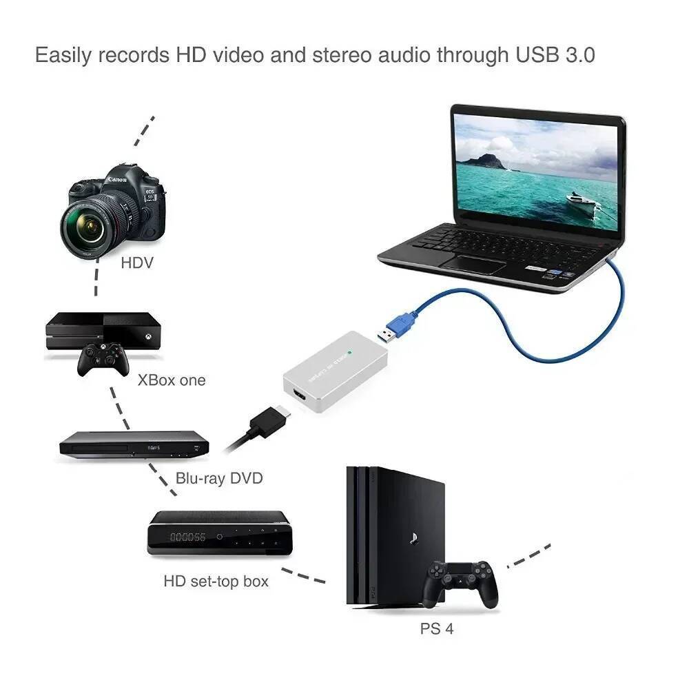 Ezcap USB 3.0 HDMI Video Capture Card เครื่องบันทึกเกม 1080P Live Sreaming อุปกรณ์สําหรับ Camrea Liv