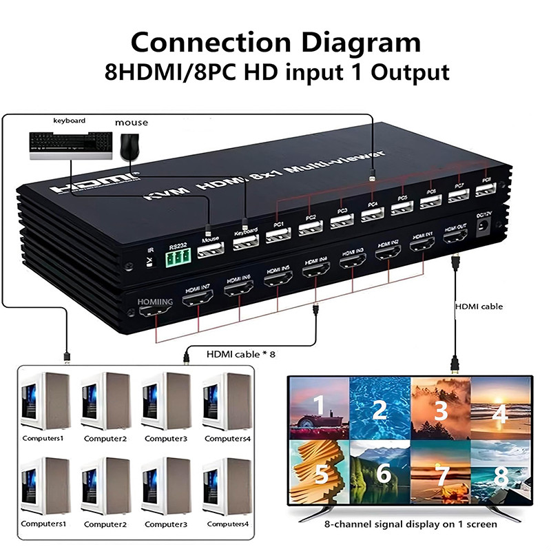 4K KVM HDMI Multi Viewer Switch 8 in 1 out 1080P HDMI Multi Screen Viewer Divider พร้อม KVM Switch 8