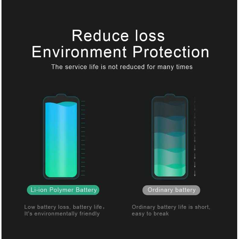 แบตเตอรี่ทดแทนสำหรับ Oneplus 12 11 10 Pro 9 8 7 6 8T 7T 9R 10R รุ่น Blp899 Blp827 Blp925 Blp975 Blp