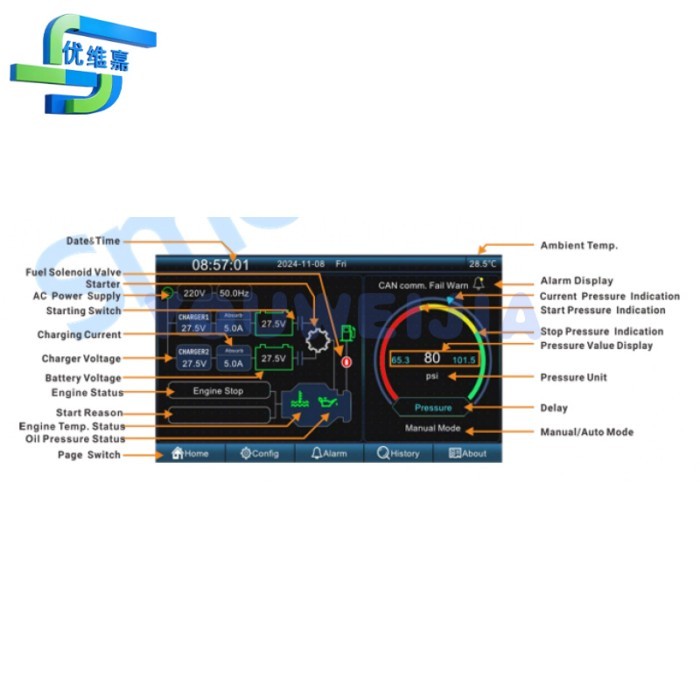 Smartgen FPC2000 Diesel-Powered Fire Pump Controller for Fire Pump Systems Controlled by Motor