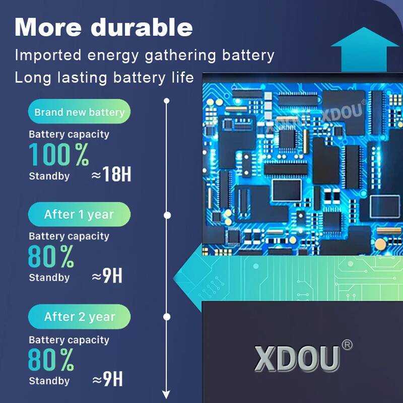 แบตเตอรี่แบบชาร์จใหม่ Bl-6F สำหรับ Nokia 6788 N78 N79 (8G) 6788I แบตเตอรี่ 6F Bl6f แบตเตอรี่ทดแทน