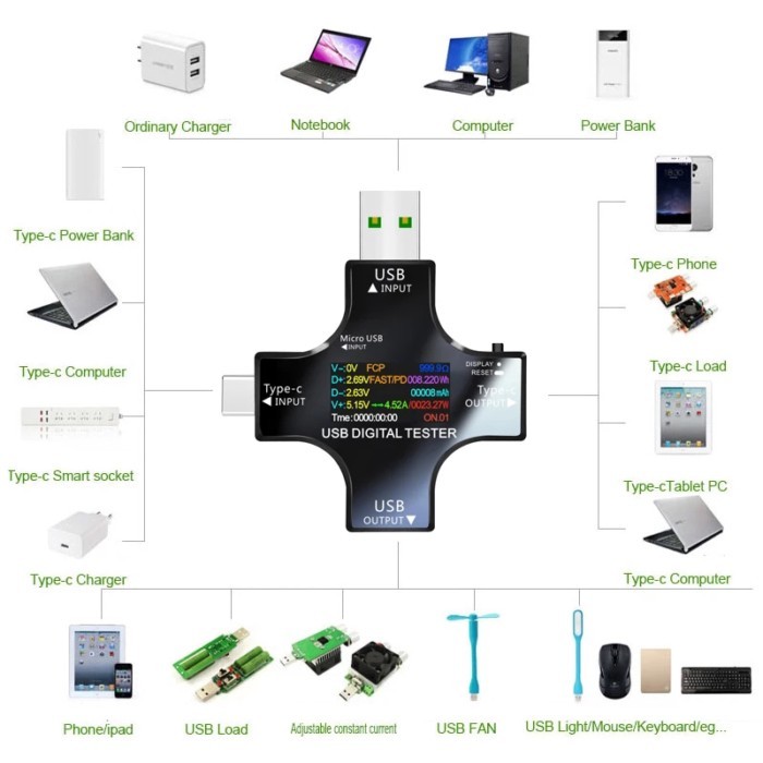 8.0A USB Tester DC Type-C PD Digital Voltmeter Amper Voltage Current Monitor Ammeter Detector Power