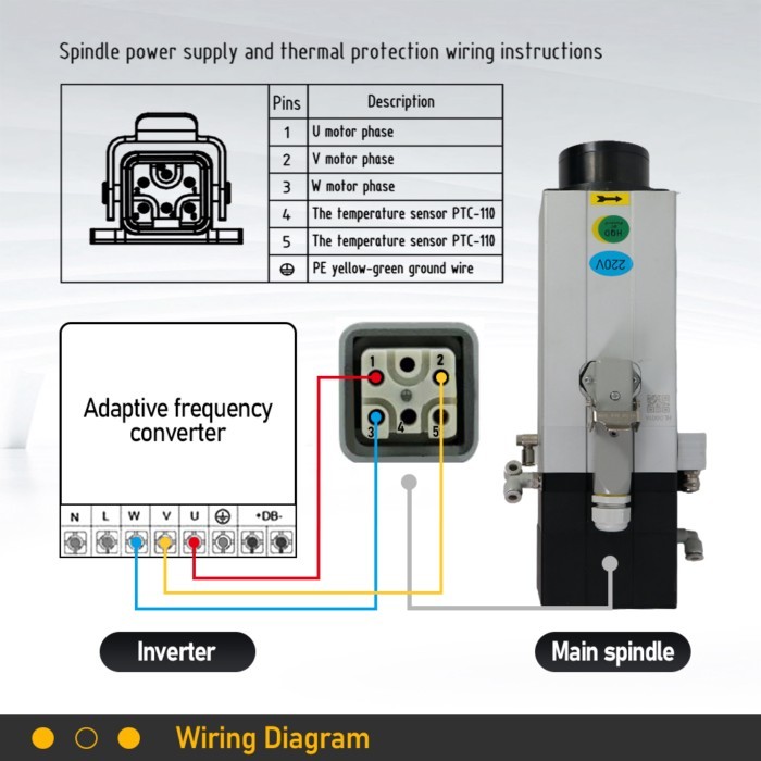 HQD ATC Spindle Motor 2200W for Wood or Aluminium or Soft Metal ISO20 300-400Hz 18000-24000rpm 2.2K