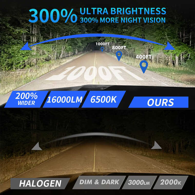 Lupuauto ~ 2ชิ้น H4 หลอดไฟ led 12v รถยนต์ ไฟ LEDหลอดไฟหน้า H7 H1 ไฟหน้า รถยนต์ H4 12V รถยนต์ 100W 1