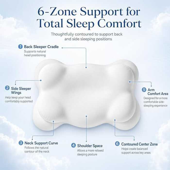 Ergonomic Cloud Memory Foam หมอน Sleeping Up ด้านข้าง Sleeping Dual-ใช้บรรเทาไหล่คอ Soreness Sle