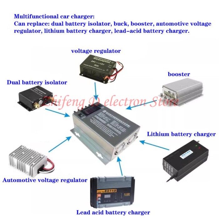 12V to 24V 29.4V 25.2V car driving charger, mobile outdoor power supply fast charging
