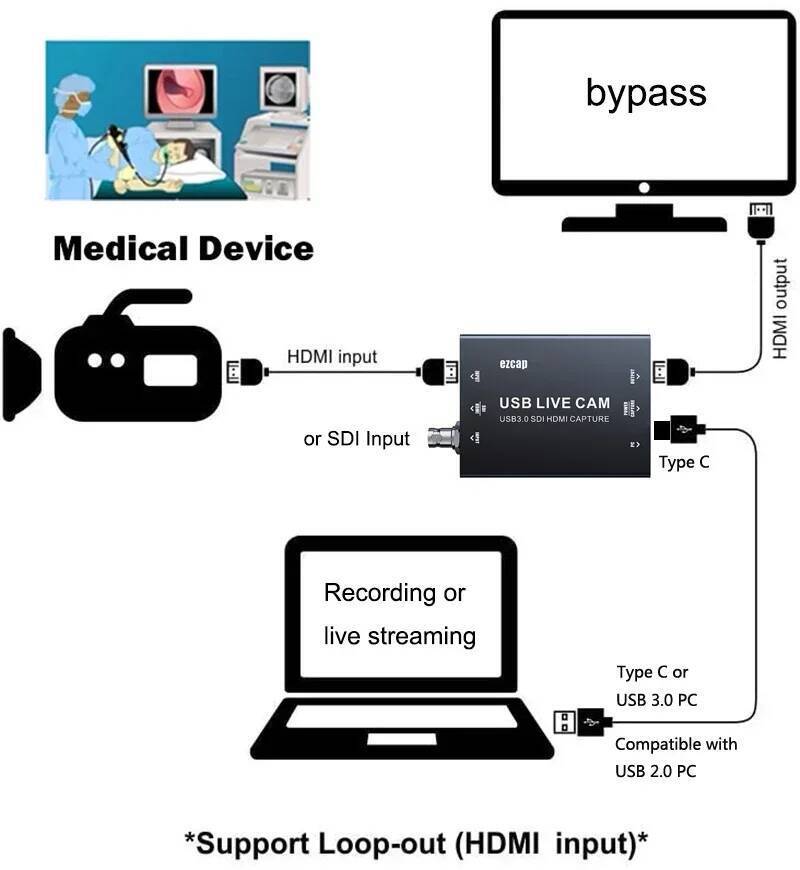 Ezcap327 4K HDMI To Type C USB 3.0 Audio Video Capture Card 1080p60 SDI Video Grabber สําหรับกล้องถ่