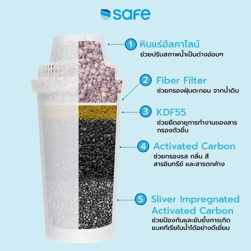 ไส้เหยือกกรองน้ำดื่ม SAFE รุ่น Ecomize [กรอง 6 ขั้นตอน] [Ecp]