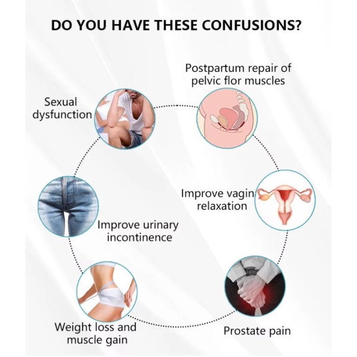 2025.Pelvic Trainer Muscle Stimulator Postpartum Repair Kegel Exerciser Pelvic Floor Chair