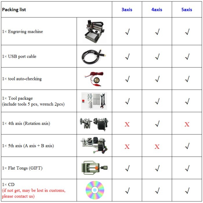 3 Axis 4 Axis 5 Axis Linear Guide Rail Wood PCB METAL Engrave Drilling Cutting Machine 3020