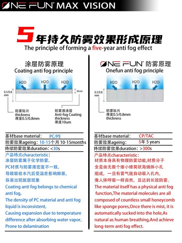 For ARAI RX7X NEO TOUR CROSS3 TX3 X4 RR5 RR4 ASTRO-GX RX7V XD Helmet Anti-fog Patch Film and Anti-f