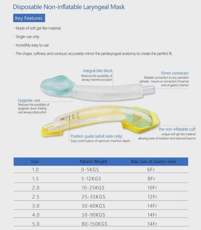 Disposable Non-inflatable Igel Similar Laryngeal Masks Airway LMA Supraglottic Airway Management De