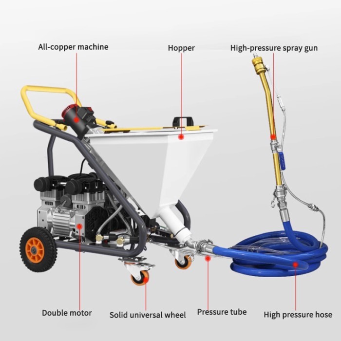 RT8 Multifunction High Pressure Spraying Machine Industria Waterproof Coating Grouting Machinery Do