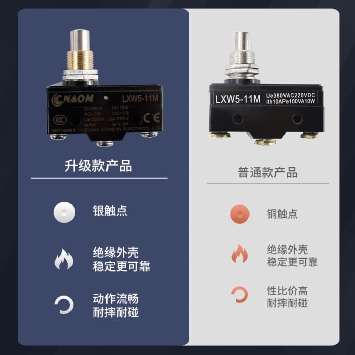 Micro Switch LXW5-11G2 (Z-15GW-22B) สัมผัสเงินคุณภาพสูง