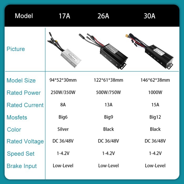 Three-Mode Electric Scooter Parts 17A, 26A, 30A 36V, 48V Sine Wave Plug With S866 S966 S900 Display