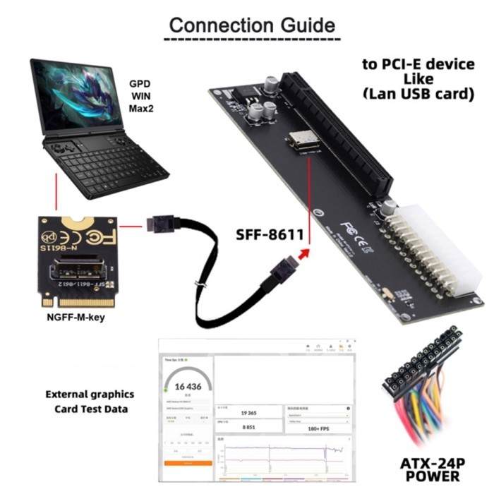 PCI-E 3.0 M-Key M.2 to Oculink SFF-8612 SFF-8611 Host Adapter for GPD WIN Max2 External Graphics Ca