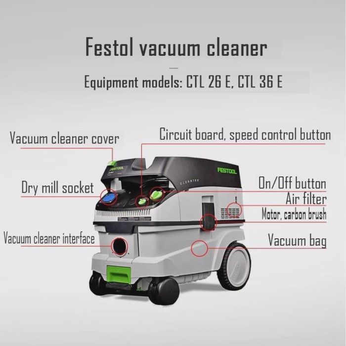 FESTOOL Vacuum bag 5pcs 36L FESTOOL Vacuum Cleaner Original Accessory CTL 26/36 E