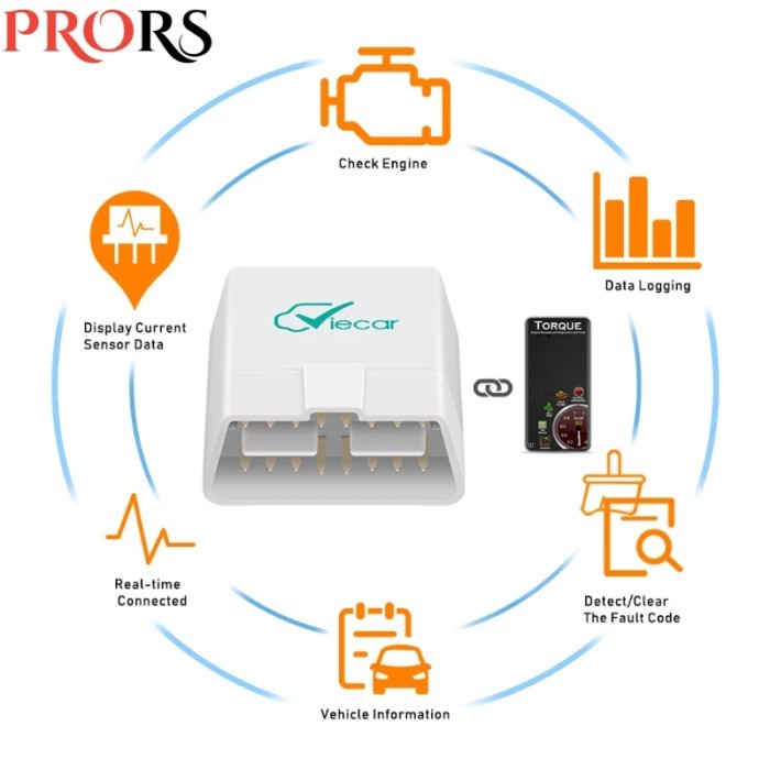 NEW OBD2 ELM327 V1.5 Bluetooth-Compatible 4.0 OBD2 Car ELM 327 OBDII J1850 Cars Scanner for IOS And
