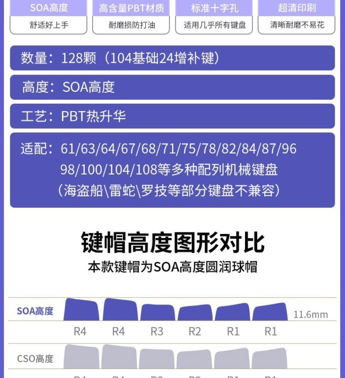 Original Keycaps Candy Planet Theme PBT ระเหิดความสูง MDA คีย์บอร์ดน่ารัก 68 ชุด Keycaps