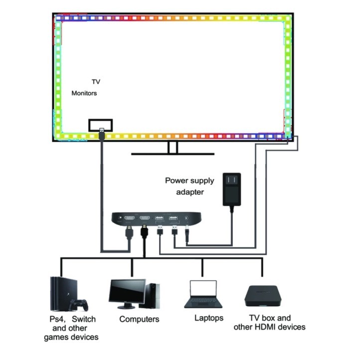 Backlight TV Smart HDMI Sync Box Tuya WiFi Dream Color LED Strip Light APP Control for PC Screen De