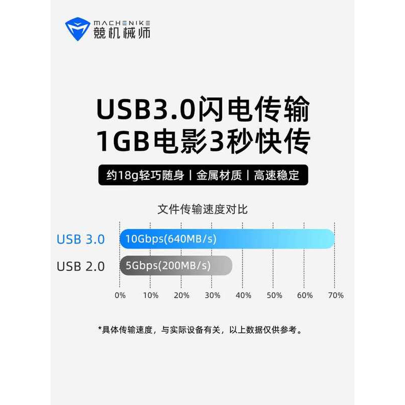 Mechanic HUB คอมพิวเตอร์ usb Docking Station type-c Docking Station Apple คอมพิวเตอร์แปลงอินเทอร์เฟซ