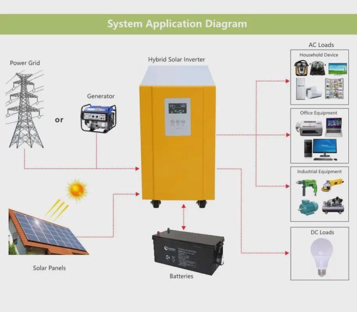 5KW lithium battery system SROFG-PAM-5PS-LFP + railway DDP transportation to France  cost
