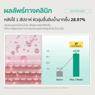 SOME BY MI AHA.BHA.PHA 30 Days Miracle Cream [60g], ครีมบำรุงผิวที่ช่วยปลอบประโลม
