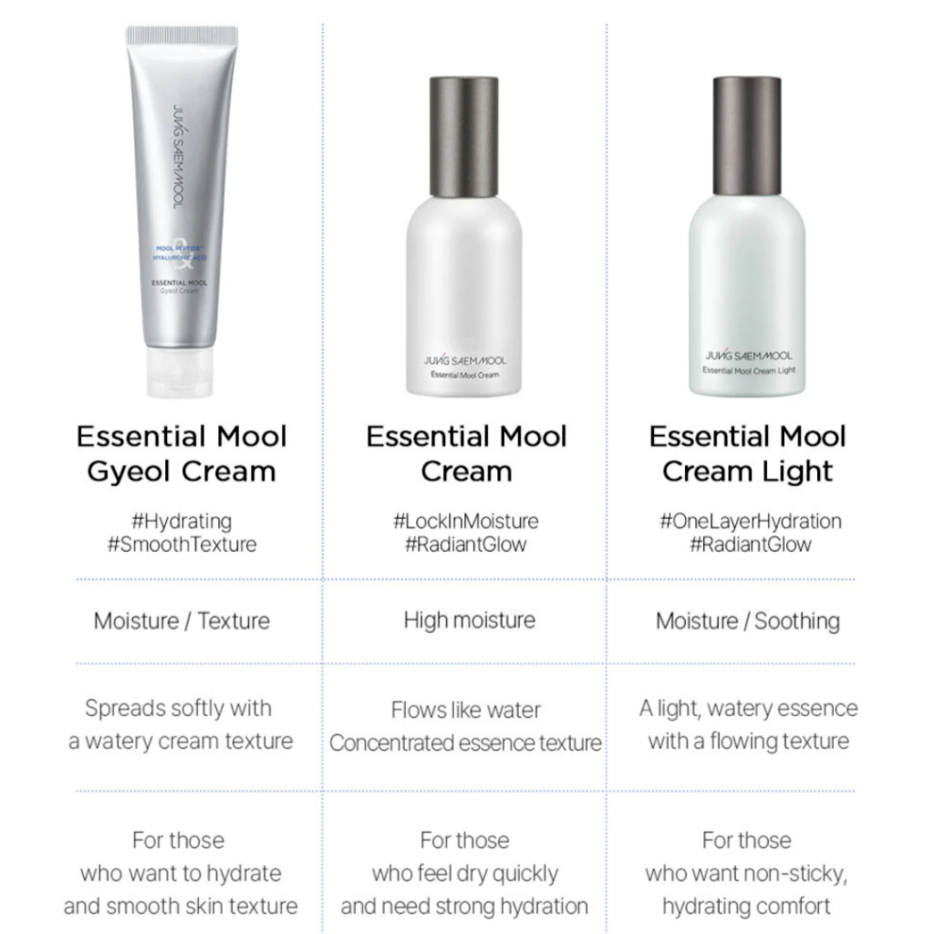 [Jung Saem Mool] Essential Mool Gyeol Cream 60ml Mool Cream Light สกินแคร์ Skincare ไพรเมอร์ Primer thumbnail 3