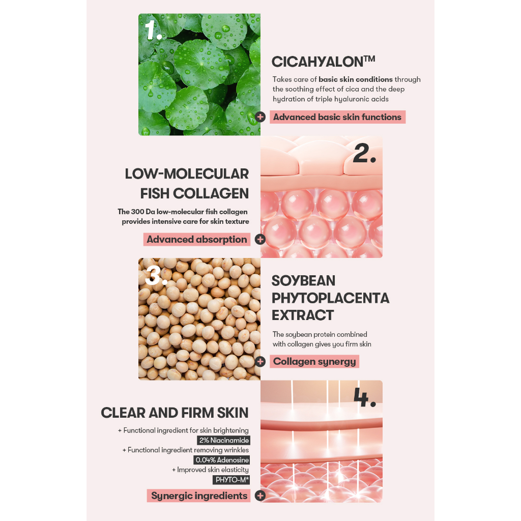 [VT] CICA Collagen Mask | มาส์กคอลลาเจน 300Da | ชุ่มชื้น กระชับผิว ลดเลือนริ้วรอย ผิวกระจ่างใส [ร้านค้าอย่างเป็นทางการ] - รูปที่ 2